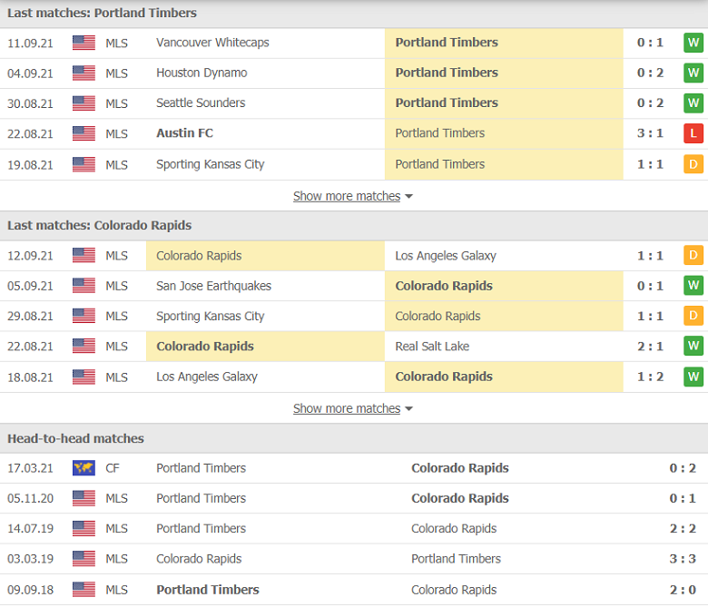 Nhận định, dự đoán Portland Timbers vs Colorado Rapids, 09h00 ngày 16/9: Đối thủ khó nhằn - Ảnh 1