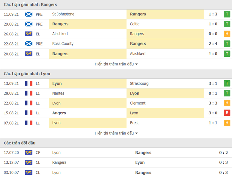 Nhận định, dự đoán Rangers vs Lyon, 2h00 ngày 17/9: Bẻ nanh Mãnh sư - Ảnh 1