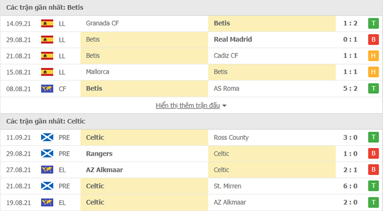 Nhận định, dự đoán Real Betis vs Celtic, 23h45 ngày 16/9: Nỗ sợ xa nhà - Ảnh 1
