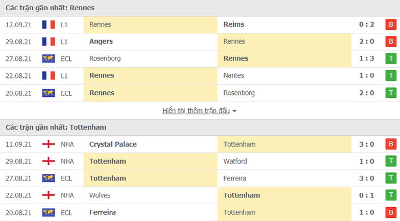 Nhận định, dự đoán Rennes vs Tottenham, 23h45 ngày 16/9: Giữ sức chờ đại chiến - Ảnh 1