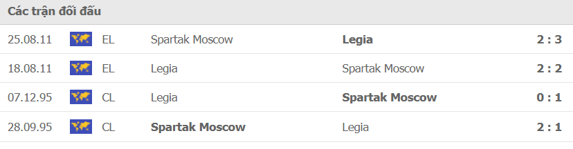 Spartak Moscow vs Legia Warsaw lịch sử đối đầu, 21h30 ngày 15/9 - Ảnh 2