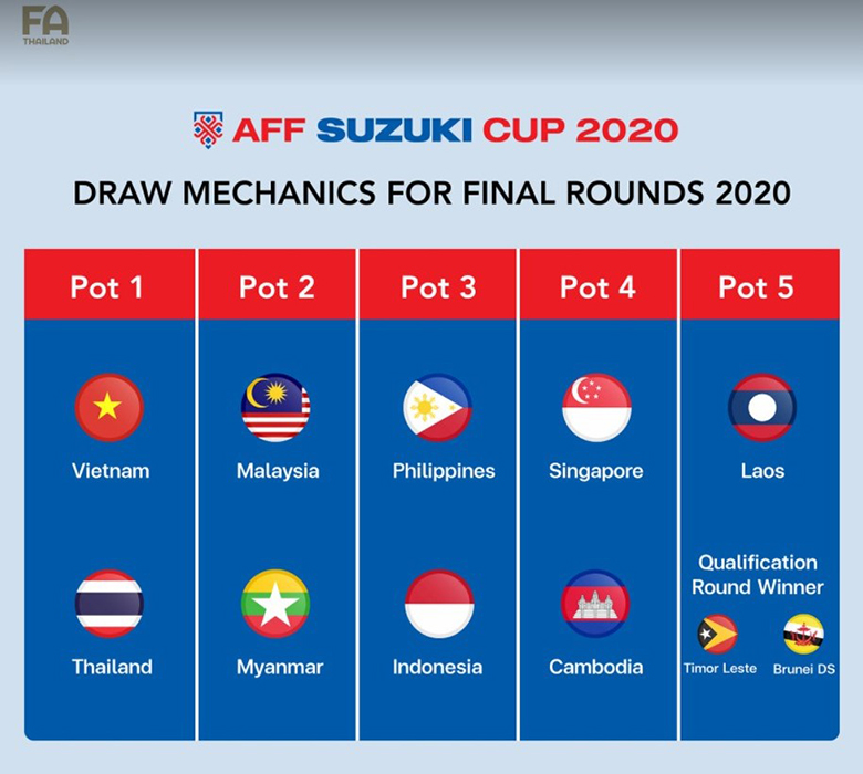 AFF Cup 2021 thay đổi nhóm hạt giống bốc thăm - Ảnh 2