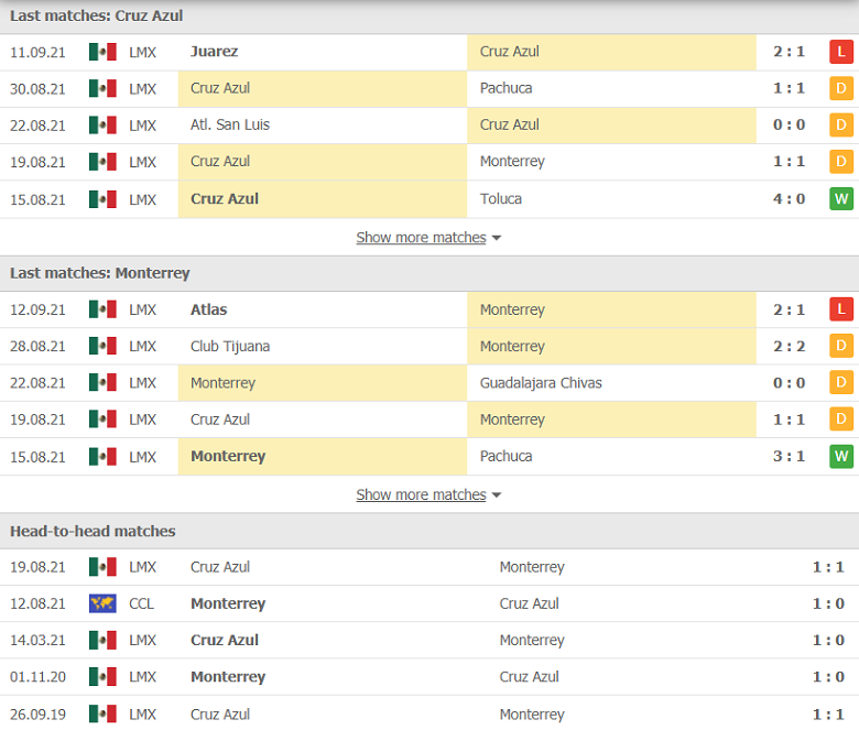 Nhận định, dự đoán Cruz Azul vs Monterrey, 09h00 ngày 17/9: Lực bất tòng tâm - Ảnh 2