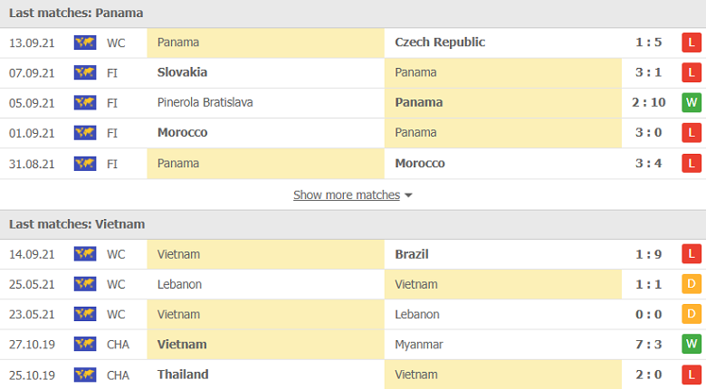 Nhận định, dự đoán Futsal Panama vs Việt Nam, 22h00 ngày 16/9: 3 điểm bắt buộc - Ảnh 1