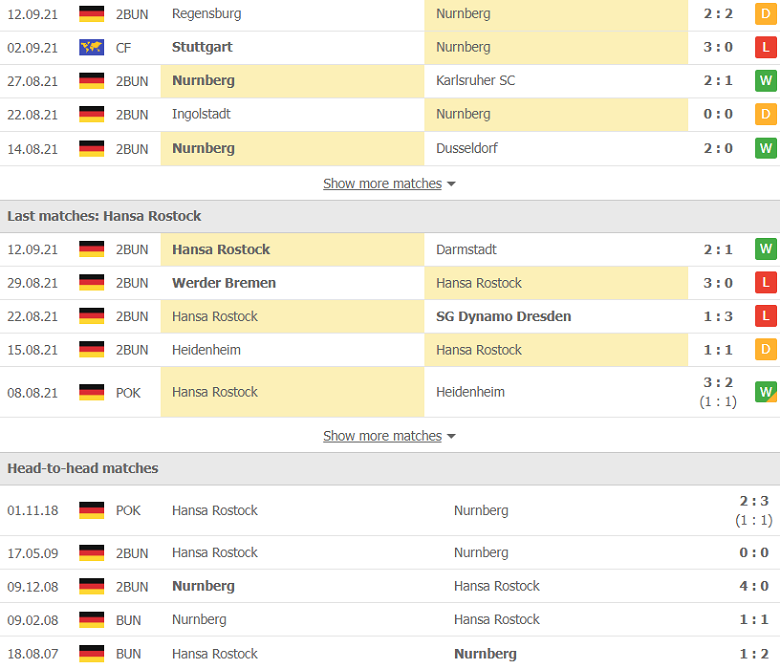 Nhận định, dự đoán Nurnberg vs Hansa Rostock, 23h30 ngày 17/9: Bắt nạt lính mới - Ảnh 2