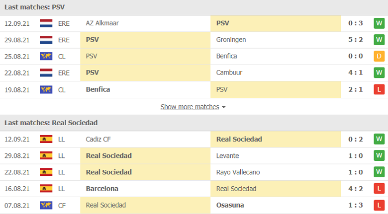 Nhận định, dự đoán PSV Eindhoven vs Real Sociedad, 02h00 ngày 17/9: Cuộc chiến khó lường - Ảnh 1