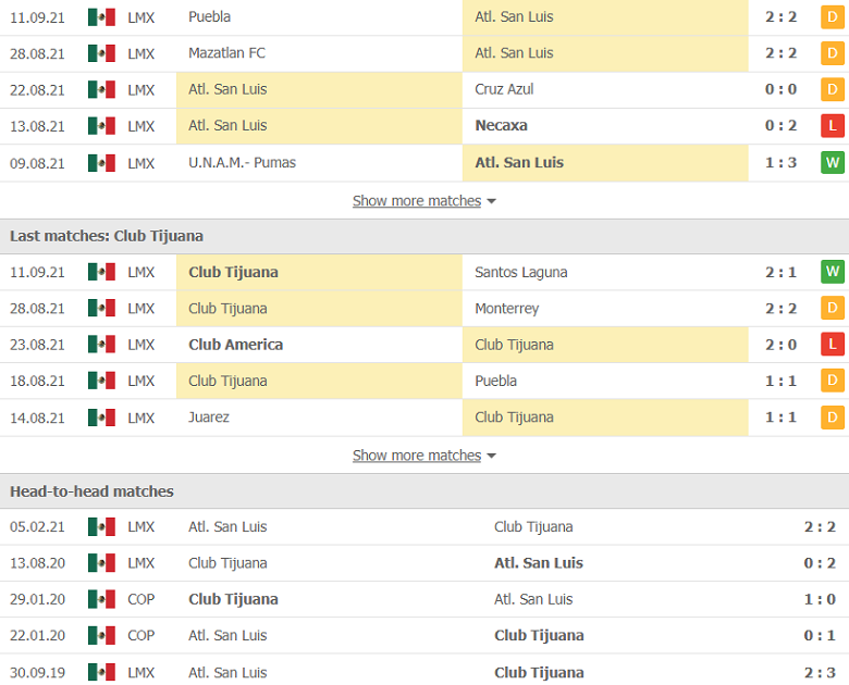 Nhận định, dự đoán San Luis vs Club Tijuana, 7h00 ngày 17/9: Lịch sử ủng hộ - Ảnh 2
