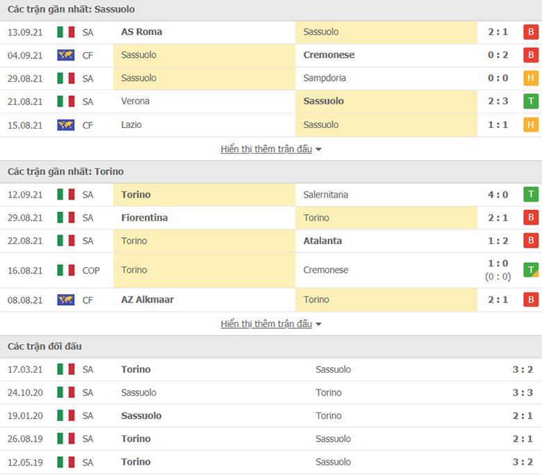 Nhận định, dự đoán Sassuolo vs Torino, 1h45 ngày 18/9: Đối thủ đáng ghét - Ảnh 1