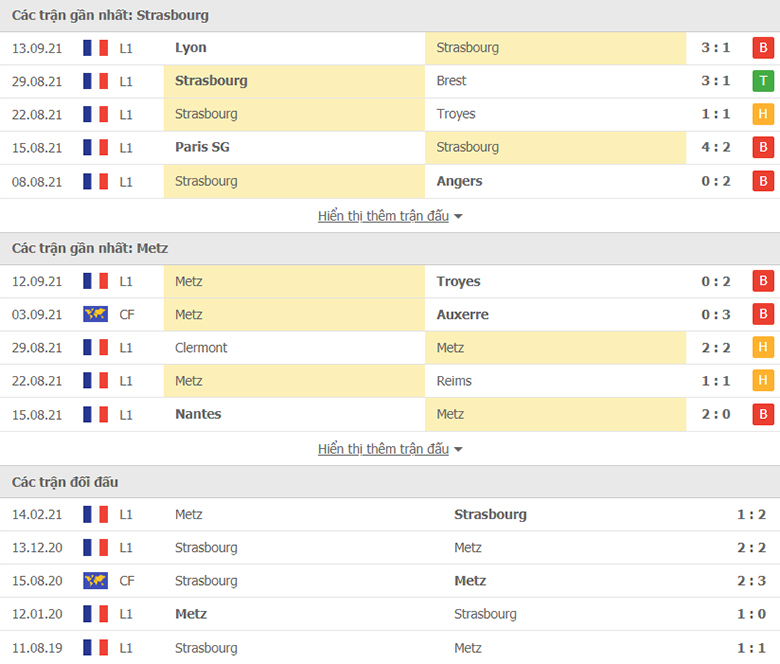 Nhận định, dự đoán Strasbourg vs Metz, 2h00 ngày 18/9: Sân nhà mất thiêng - Ảnh 1