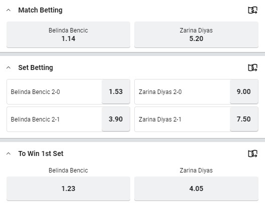 Nhận định tennis Bencic vs Diyas - Vòng 2 Luxembourg Open, 23h00 hôm nay 16/9 - Ảnh 1
