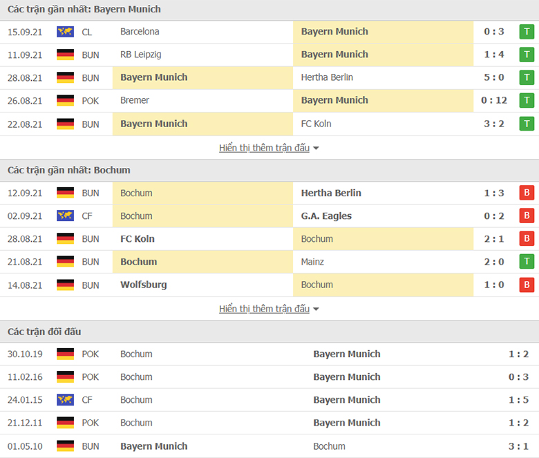 Nhận định, dự đoán Bayern Munich vs Bochum, 20h30 ngày 18/9: Lại có hủy diệt - Ảnh 1