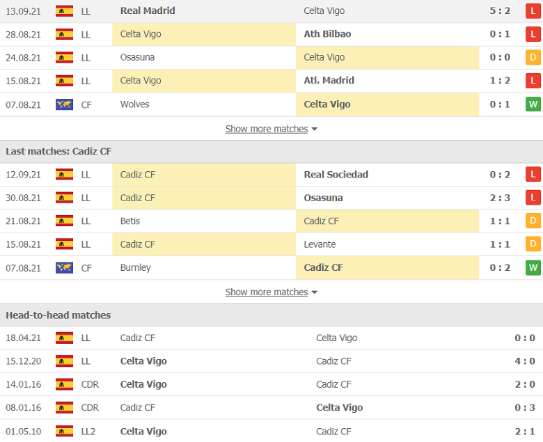 Nhận định, dự đoán Celta Vigo vs Cadiz, 2h00 ngày 18/9: Đi dễ khó về - Ảnh 2