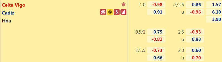 Nhận định, dự đoán Celta Vigo vs Cadiz, 2h00 ngày 18/9: Đi dễ khó về - Ảnh 3