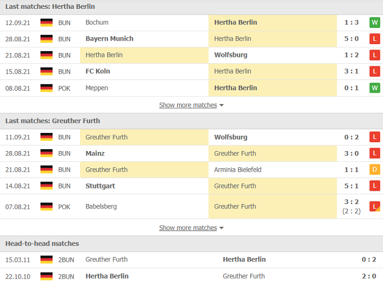Nhận định, dự đoán Hertha Berlin vs Greuther Furth, 01h30 ngày 18/9: Chiến thắng thứ 2 - Ảnh 1