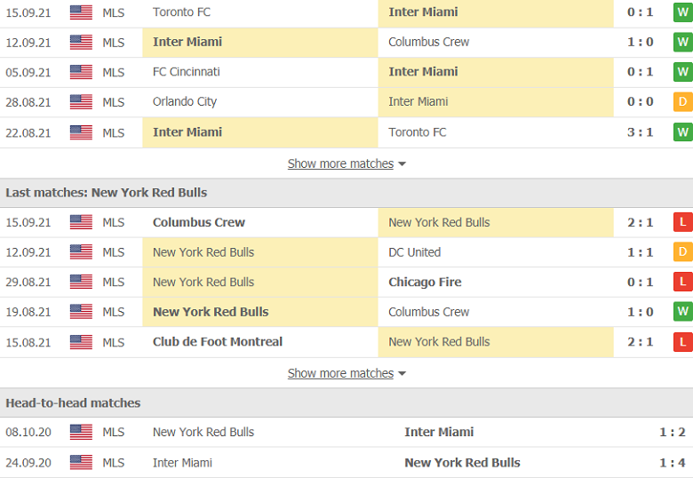 Nhận định, dự đoán Inter Miami vs New York Red Bulls, 6h00 ngày 18/9: Thiên thời, địa lợi - Ảnh 2