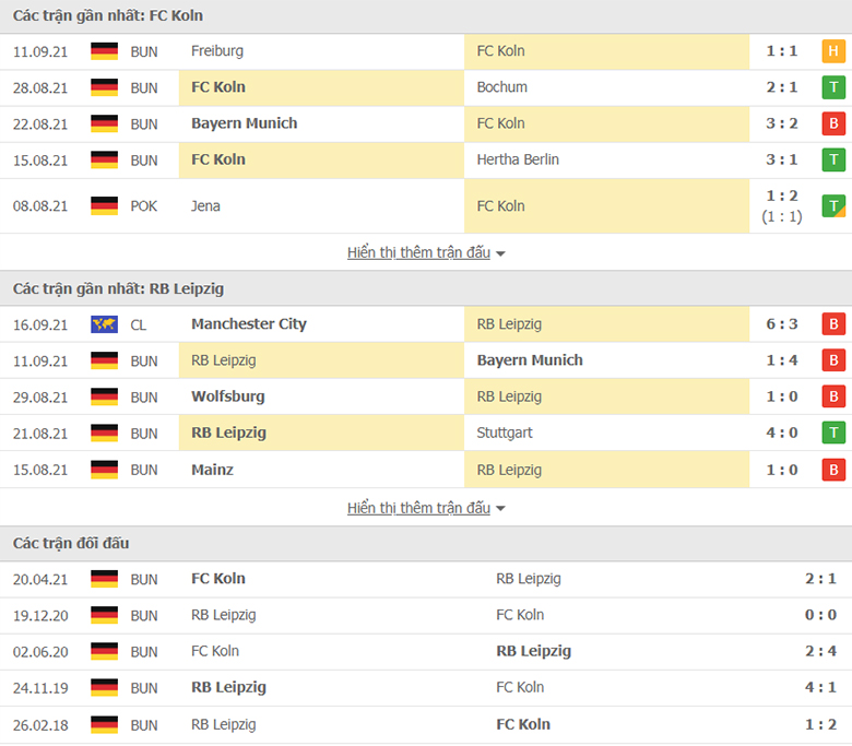 Nhận định, dự đoán Koln vs RB Leipzig, 23h30 ngày 18/9: Chưa hết choáng váng - Ảnh 1
