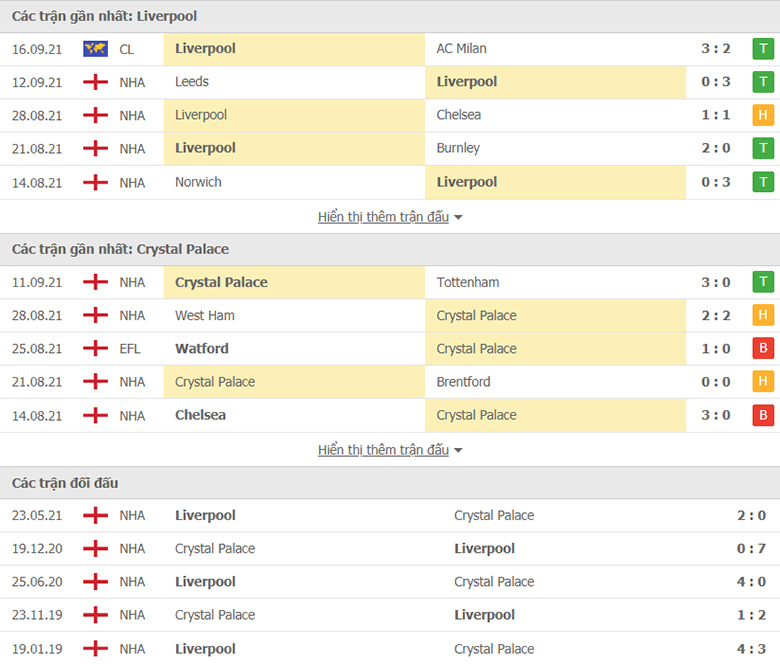 Nhận định, dự đoán Liverpool vs Crystal Palace, 21h00 ngày 18/9: Con mồi quen thuộc - Ảnh 1