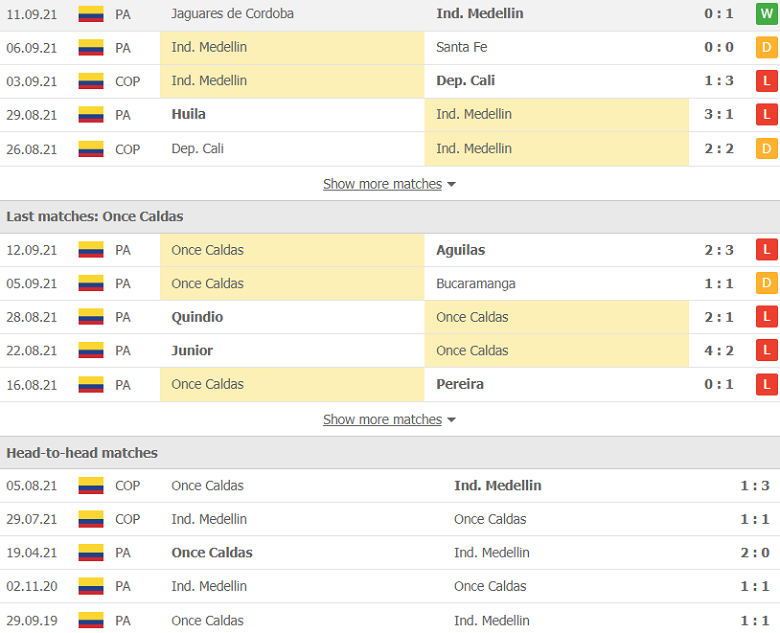 Nhận định, dự đoán Medellin vs Once Caldas, 8h00 ngày 18/9: Khách rơi vào khủng hoảng - Ảnh 2