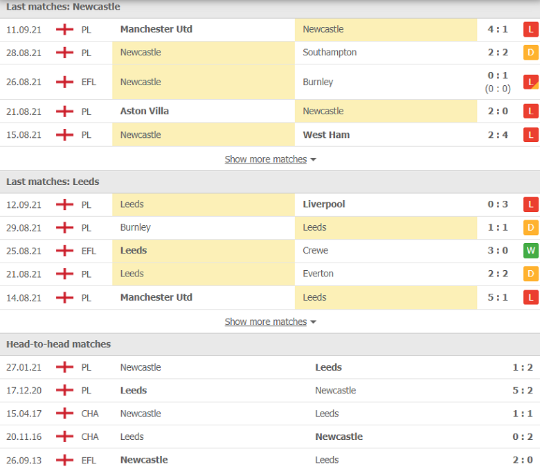 Nhận định, dự đoán Newcastle vs Leeds Utd, 02h00 ngày 18/9: Trả giá vì hàng thủ - Ảnh 1