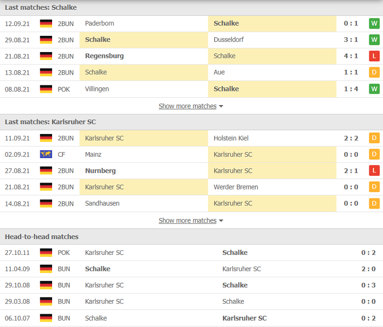Nhận định, dự đoán Schalke vs Karlsruher, 23h30 ngày 17/9: Tiếp đà hưng phấn - Ảnh 1