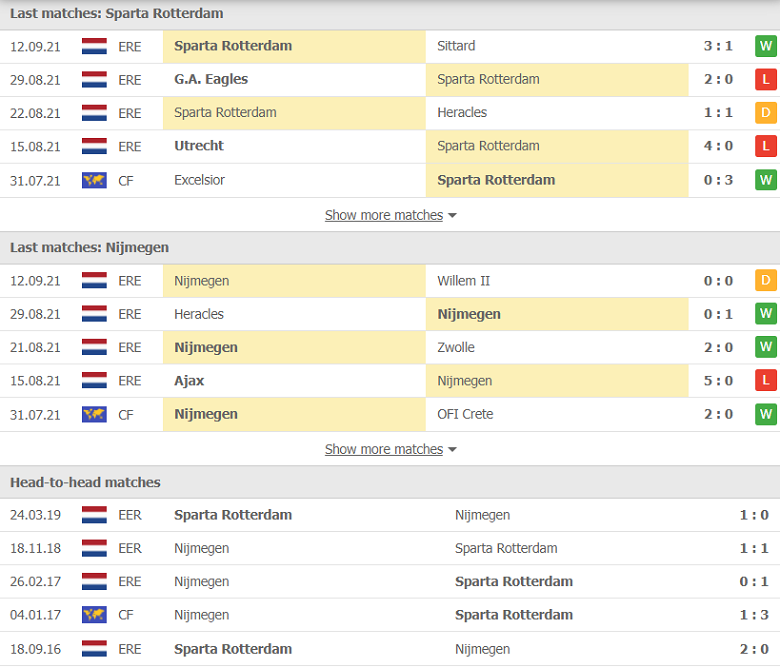 Nhận định, dự đoán Sparta Rotterdam vs NEC Nijmegen, 01h00 ngày 18/9: Bắt nạt tân binh - Ảnh 1