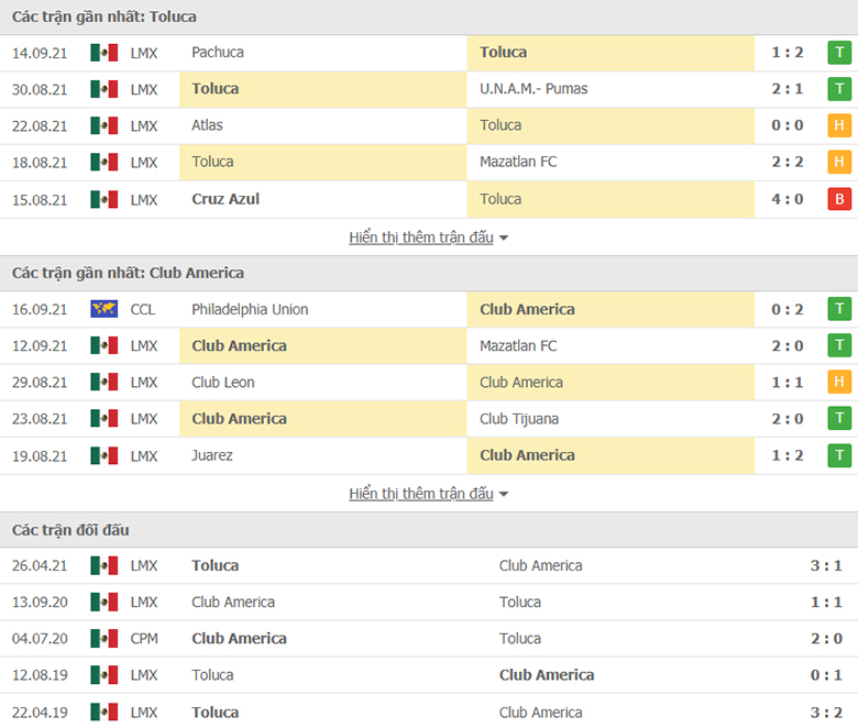 Nhận định, dự đoán Toluca vs Club America, 7h00 ngày 19/9: Tiếp tục cuộc đua - Ảnh 1