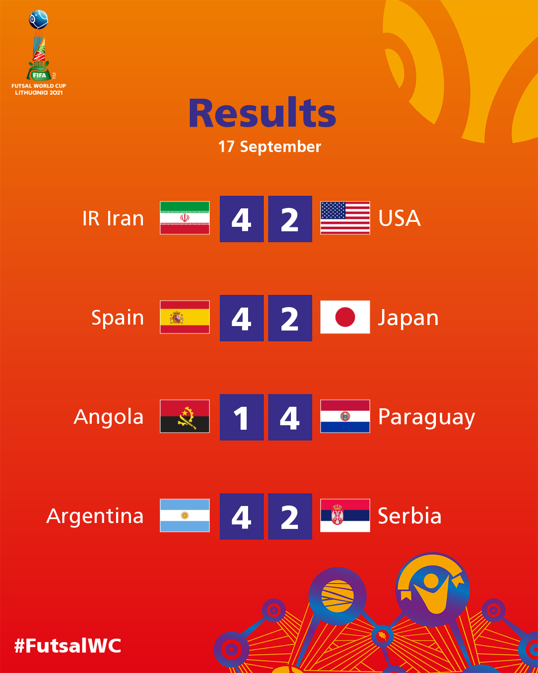 Kết quả futsal World Cup 2021: Đội tuyển châu Á đầu tiên đi tiếp - Ảnh 1
