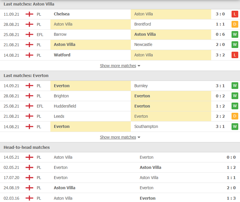 Nhận định, dự đoán Aston Villa vs Everton, 23h30 ngày 18/9: Đánh chiếm ngôi đầu - Ảnh 2
