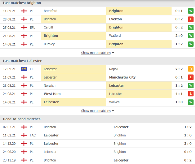 Nhận định, dự đoán Brighton vs Leicester, 20h00 ngày 19/9: Thay đổi lịch sử - Ảnh 2