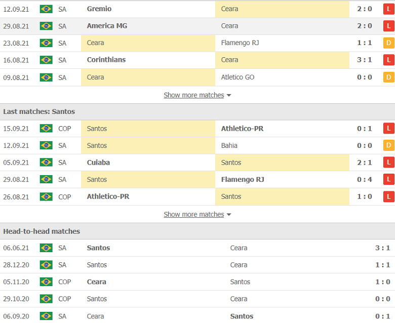 Nhận định, dự đoán Ceara vs Santos, 0h00 ngày 18/9: Gặp lại 