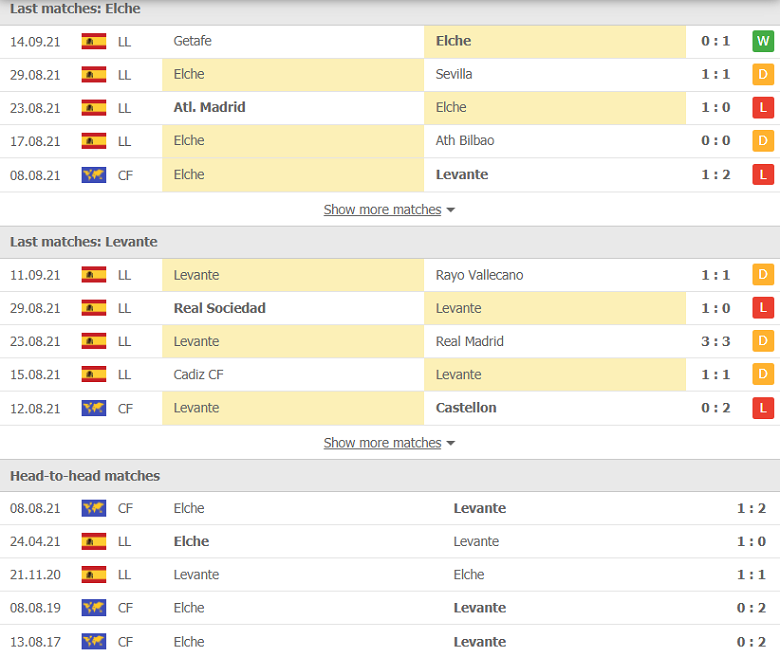 Nhận định, dự đoán Elche vs Levante, 23h30 ngày 18/9: Không đúng sở trường - Ảnh 1
