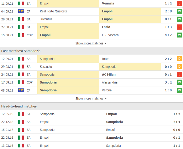 Nhận định, dự đoán Empoli vs Sampdoria, 17h30 ngày 19/9: Gặp hàng cứng - Ảnh 2