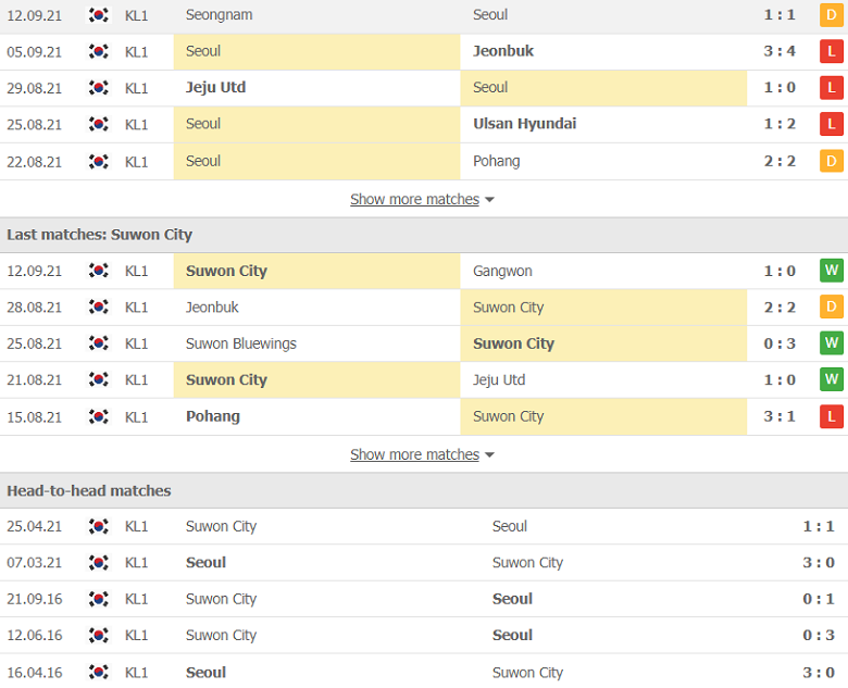 Nhận định, dự đoán FC Seoul vs Suwon, 14h30 ngày 19/9: Gặp khắc tính - Ảnh 2