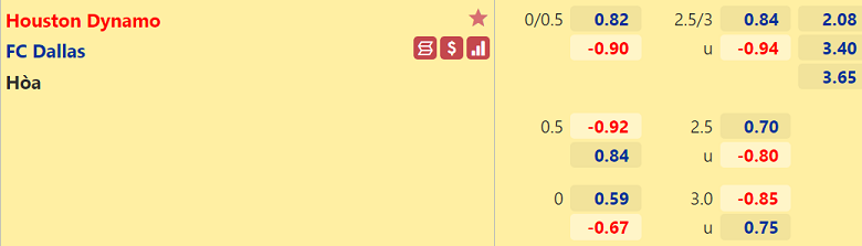 Nhận định, dự đoán Houston Dynamo vs Dallas, 09h00 ngày 19/9: 3 điểm khó nhằn - Ảnh 3