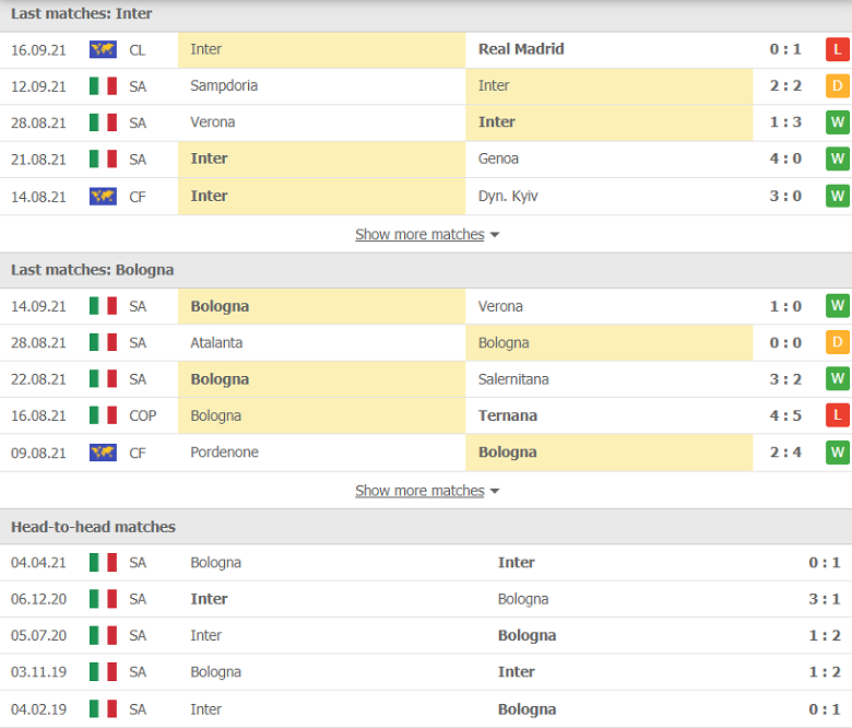 Nhận định, dự đoán Inter Milan vs Bologna, 23h00 ngày 18/9: Tưởng dễ mà khó - Ảnh 1
