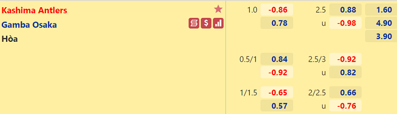 Nhận định, dự đoán Kashima Antlers vs Gamba Osaka, 16h00 ngày 18/9: Chờ đợi bất ngờ - Ảnh 3