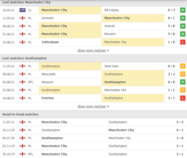 Nhận định, dự đoán Man City vs Southampton, 21h00 ngày 18/9: Điểm đến ác mộng - Ảnh 1