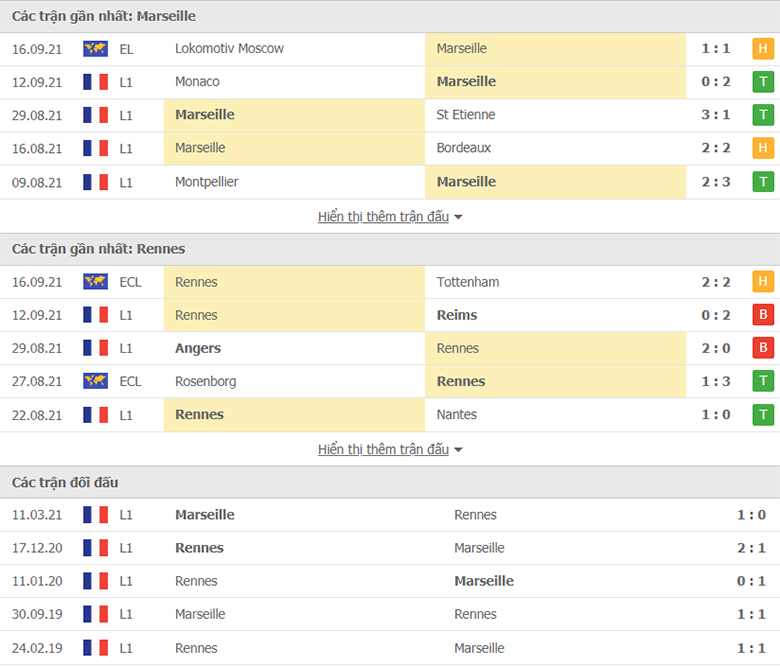 Nhận định, dự đoán Marseille vs Rennes, 22h00 ngày 19/9: Tiếp tục cuộc đua - Ảnh 1