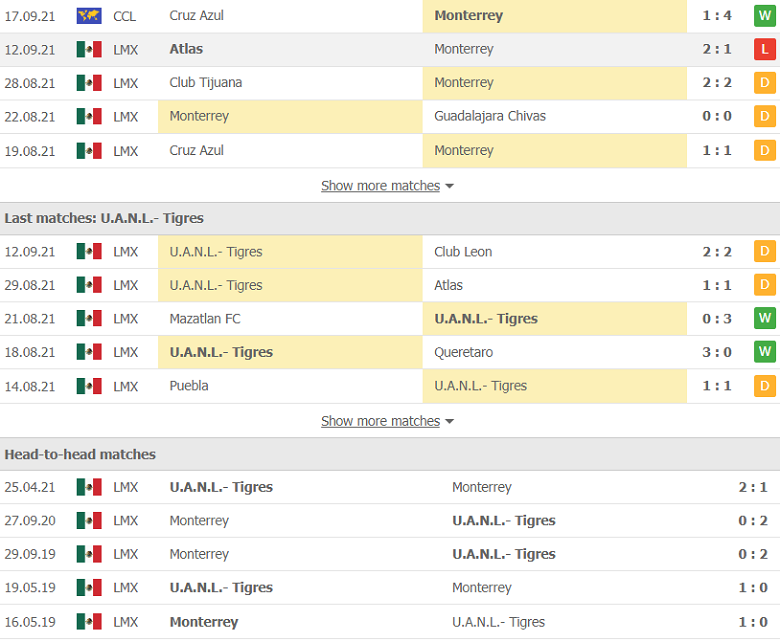 Nhận định, dự đoán Monterrey vs Tigres, 7h06 ngày 20/9: Đối thủ khó nhằn - Ảnh 2