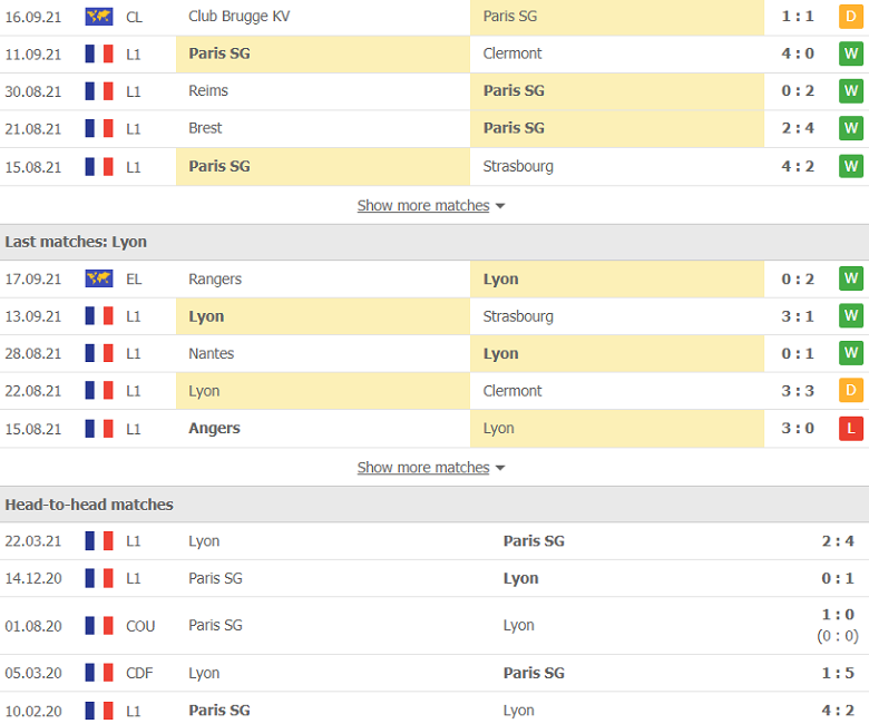 Nhận định, dự đoán PSG vs Lyon, 1h45 ngày 20/9: Giận cá chém thớt - Ảnh 2