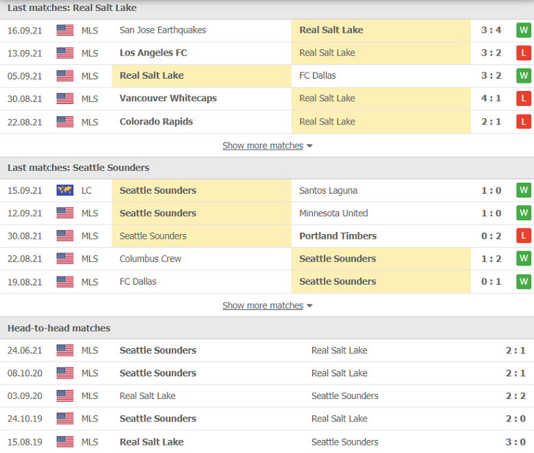Nhận định, dự đoán Real Salt Lake vs Seattle Sounders, 08h30 ngày 19/9: Điểm đến ác mộng - Ảnh 1