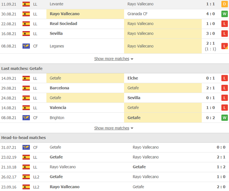 Nhận định, dự đoán Vallecano vs Getafe, 19h00 ngày 18/9: Ra ngõ gặp “mồi ngon” - Ảnh 3