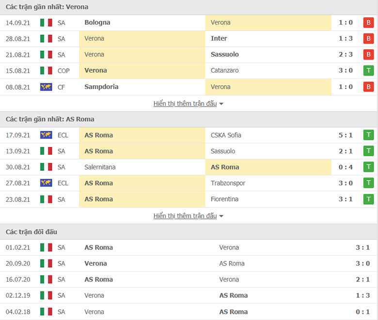 Nhận định, dự đoán Verona vs AS Roma, 23h00 ngày 19/9: Củng cố ngôi đầu - Ảnh 1
