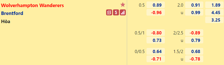 Nhận định, dự đoán Wolves vs Brentford, 18h30 ngày 18/9: Niềm vui trở lại - Ảnh 2