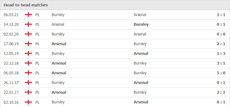 Thành tích, lịch sử đối đầu Burnley vs Arsenal, 21h00 ngày 18/9 - Ảnh 2