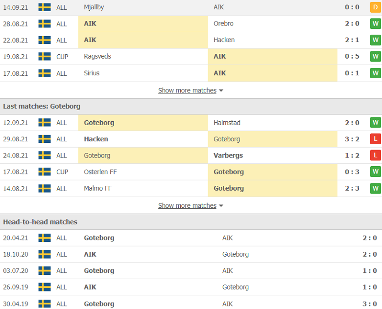Nhận định, dự đoán AIK Solna vs Goteborg, 0h00 ngày 21/9: Kết cục dễ đoán - Ảnh 2