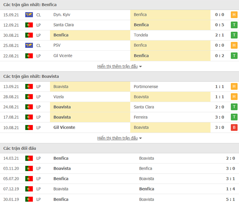 Nhận định, dự đoán Benfica vs Boavista, 1h00 ngày 21/9: Củng cố ngôi đầu - Ảnh 1