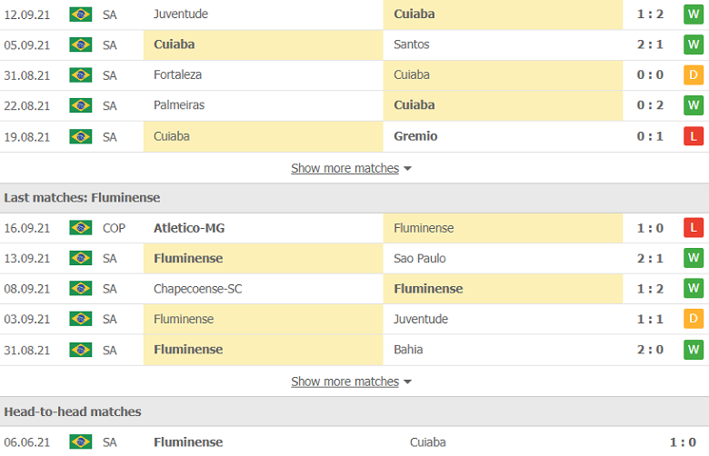 Nhận định, dự đoán Cuiaba vs Fluminense, 6h00 ngày 21/9: Chủ nhà sáng nước - Ảnh 2