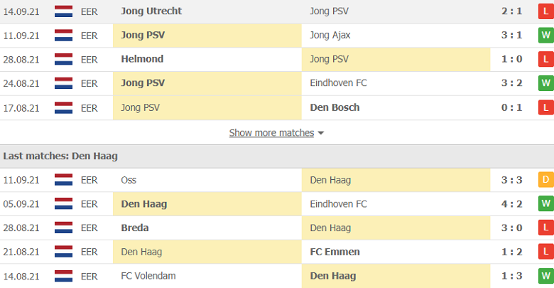 Nhận định, dự đoán Jong PSV vs Den Haag, 1h00 ngày 21/9: Chủ nhà gặp 