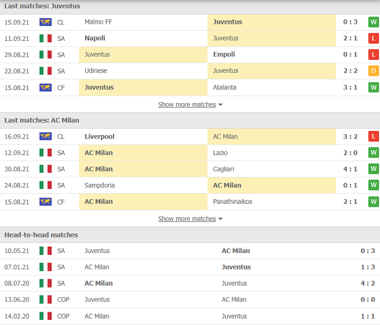 Nhận định, dự đoán Juventus vs AC Milan, 01h45 ngày 20/9: Đến lúc phải thắng - Ảnh 1